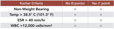 kocher criteria pdf.